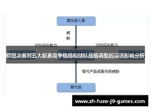 欧冠决赛对五大联赛竞争格局和球队战略调整的深远影响分析