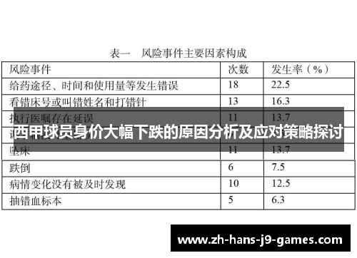 西甲球员身价大幅下跌的原因分析及应对策略探讨