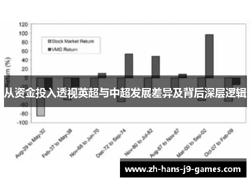 从资金投入透视英超与中超发展差异及背后深层逻辑