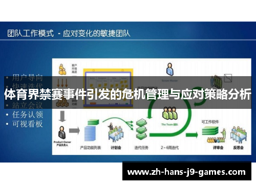 体育界禁赛事件引发的危机管理与应对策略分析