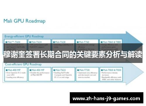 穆谢奎签署长期合同的关键要素分析与解读