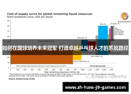 如何在国球培养未来冠军 打造卓越乒乓球人才的系统路径