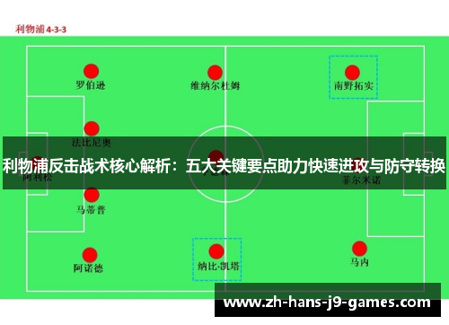 利物浦反击战术核心解析：五大关键要点助力快速进攻与防守转换