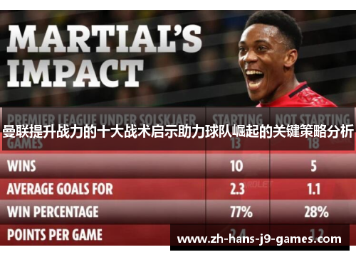 曼联提升战力的十大战术启示助力球队崛起的关键策略分析