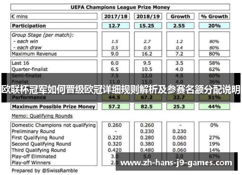 欧联杯冠军如何晋级欧冠详细规则解析及参赛名额分配说明 欧联杯冠军如何晋级欧冠详细规则解析及参赛名额分配说明