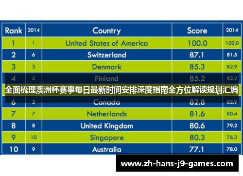 全面梳理澳洲杯赛事每日最新时间安排深度指南全方位解读规划汇编