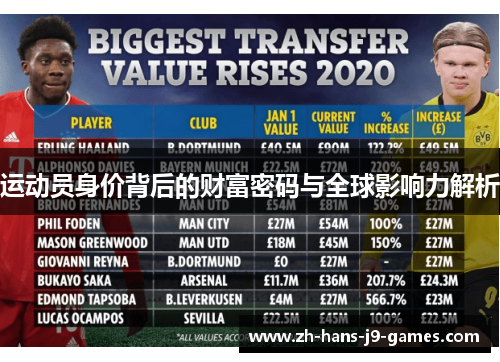运动员身价背后的财富密码与全球影响力解析 运动员身价背后的财富密码与全球影响力解析