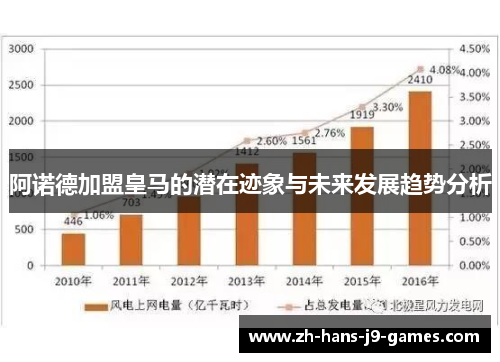 阿诺德加盟皇马的潜在迹象与未来发展趋势分析