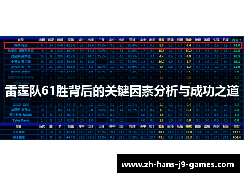 雷霆队61胜背后的关键因素分析与成功之道