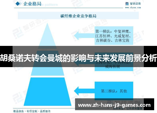 胡桑诺夫转会曼城的影响与未来发展前景分析 胡桑诺夫转会曼城的影响与未来发展前景分析