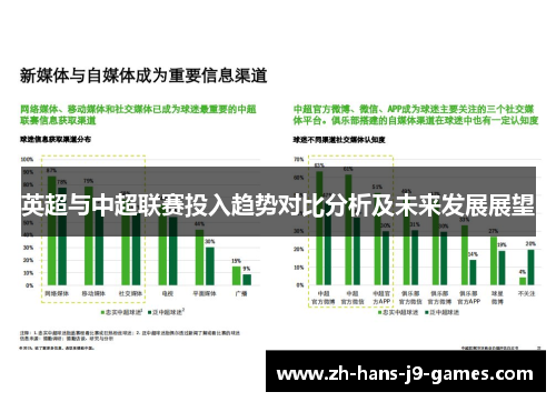 英超与中超联赛投入趋势对比分析及未来发展展望 英超与中超联赛投入趋势对比分析及未来发展展望