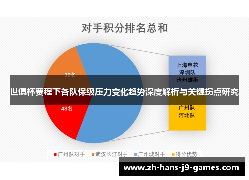 世俱杯赛程下各队保级压力变化趋势深度解析与关键拐点研究