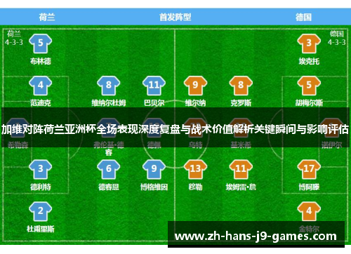 加维对阵荷兰亚洲杯全场表现深度复盘与战术价值解析关键瞬间与影响评估 加维对阵荷兰亚洲杯全场表现深度复盘与战术价值解析关键瞬间与影响评估