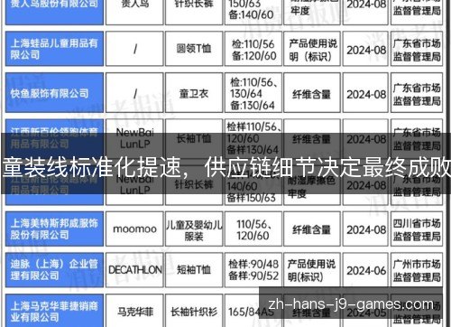 童装线标准化提速，供应链细节决定最终成败